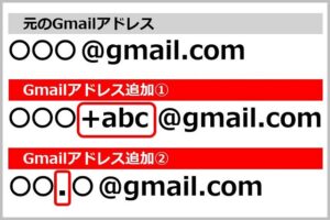 捨てメアドの作り方はGmailとYahoo!メールで違う